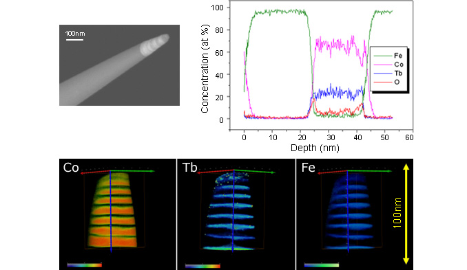 Magnetostrictive-materials-analysis-Atom-Probe