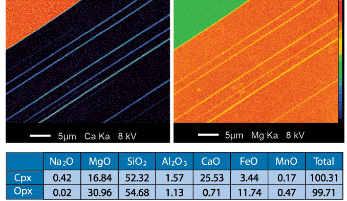 EPMA quantitative analysis of pyroxene