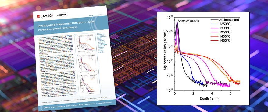 Investigating Magnesium Diffusion in GaN with Dynamic SIMS