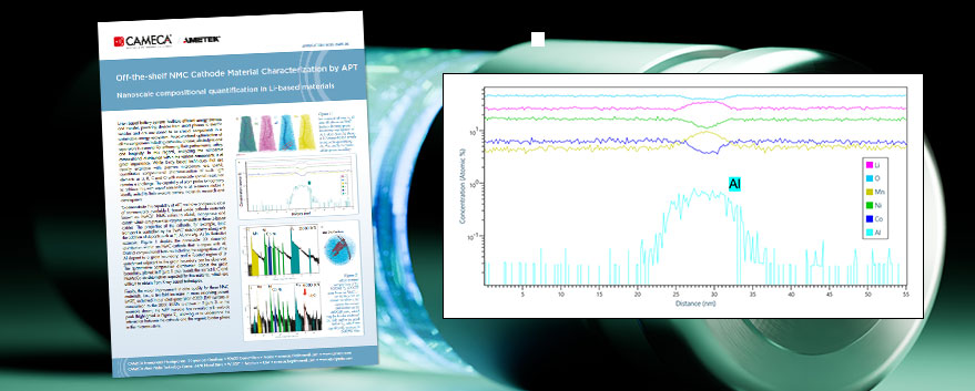 Off-the-shelf NMC Cathode Material Characterization