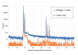 LEAP 6000 hybrid operation