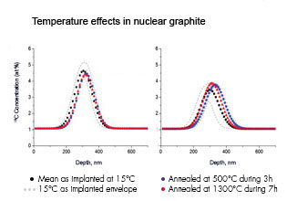 IMS ACTINIS graphite