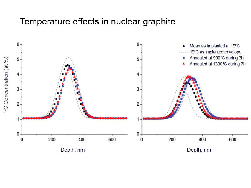IMS ACTINIS graphite
