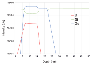 AKONIS depht intensity small