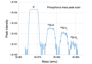 AKONIS mass peak small